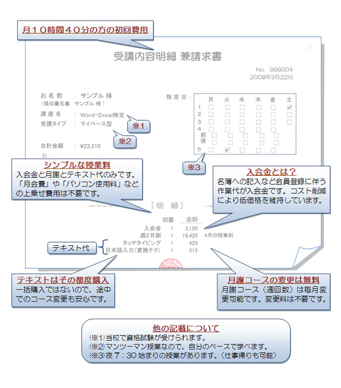 初回費用の請求書