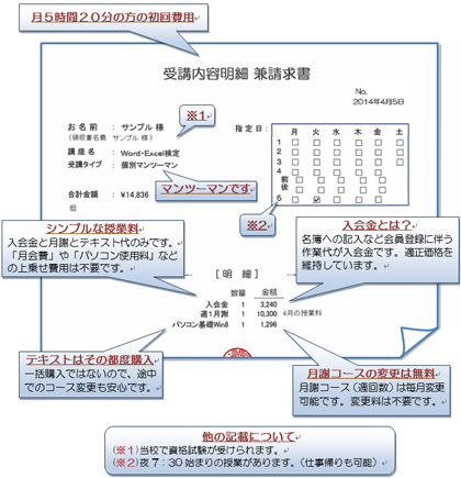 クリックで拡大します。 初回請求書のサンプル
